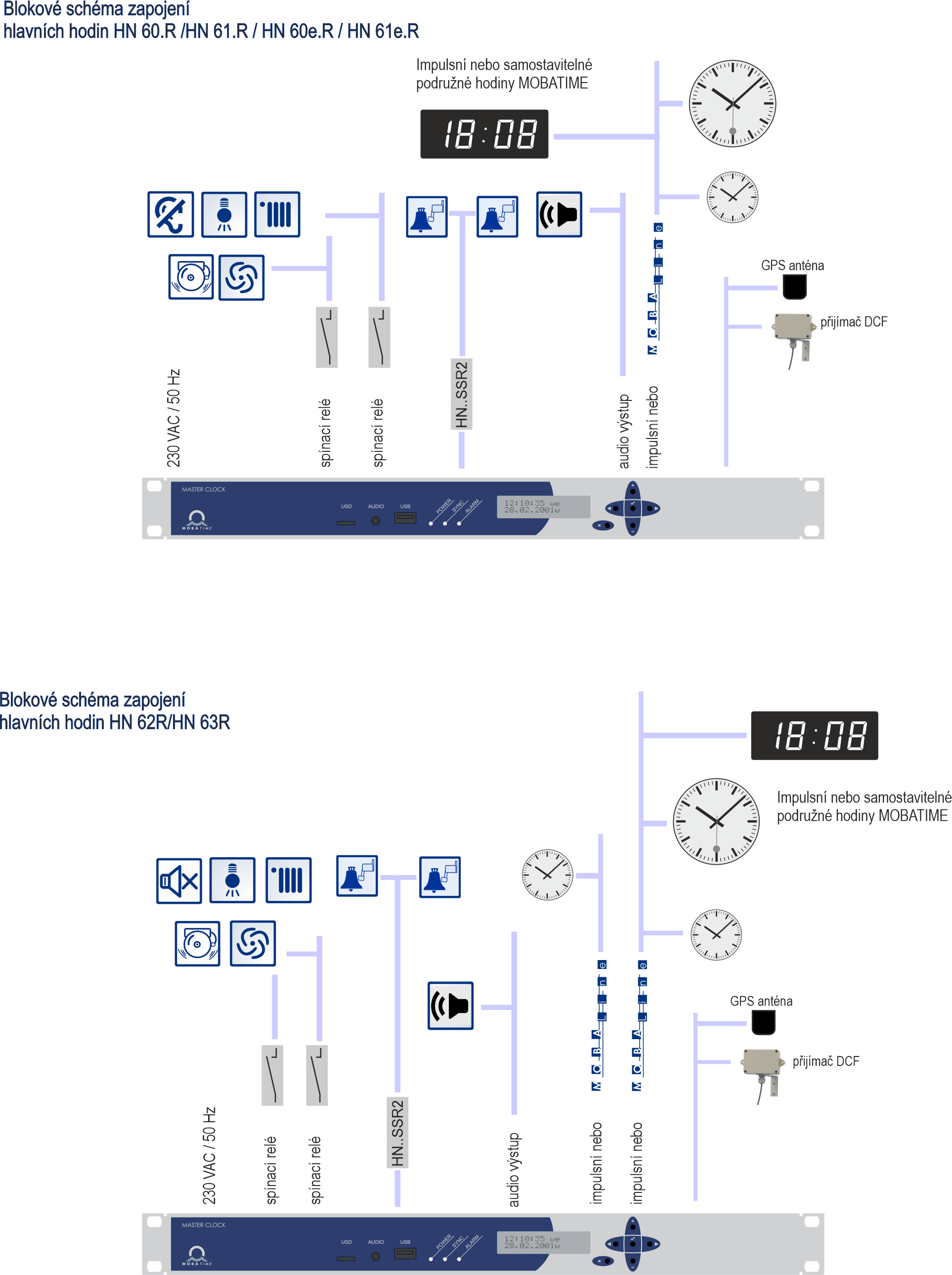 SCHEMA_HN_60R-61R_62R-63R_CZ_210303